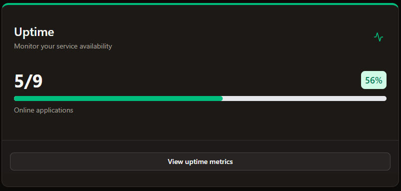 Uptime Card
