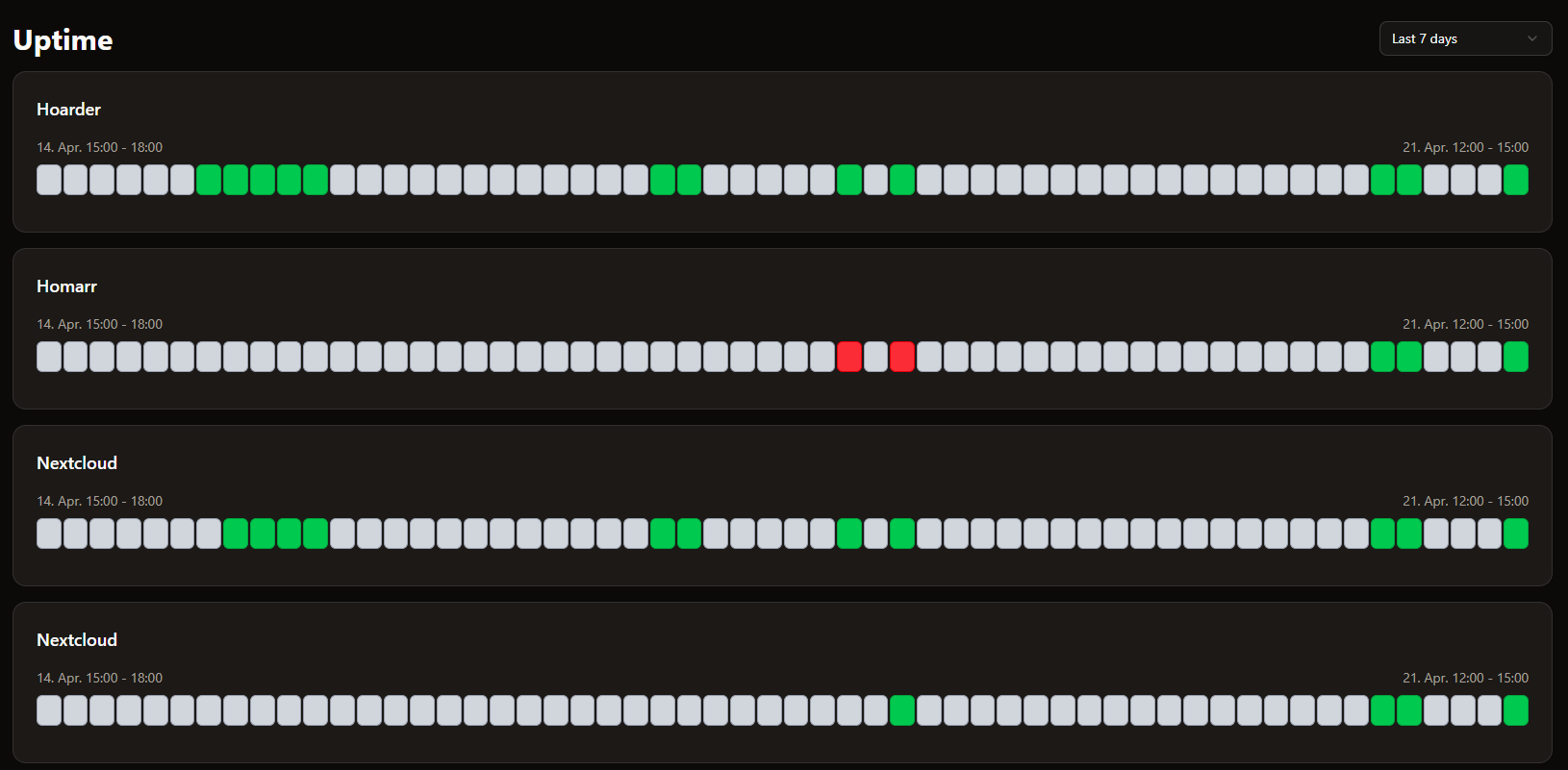 Uptime